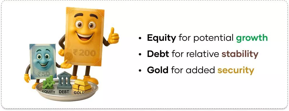 Shriram Multi Asset Allocation Fund