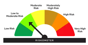 Riskometer