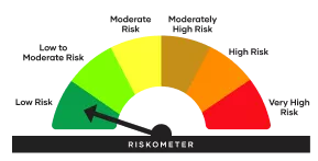 Riskometer