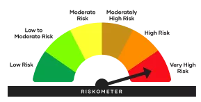 Scheme Riskometer